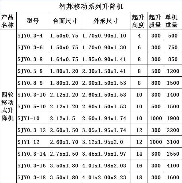 四輪移動(dòng)式升降機(jī)系列基本尺寸。